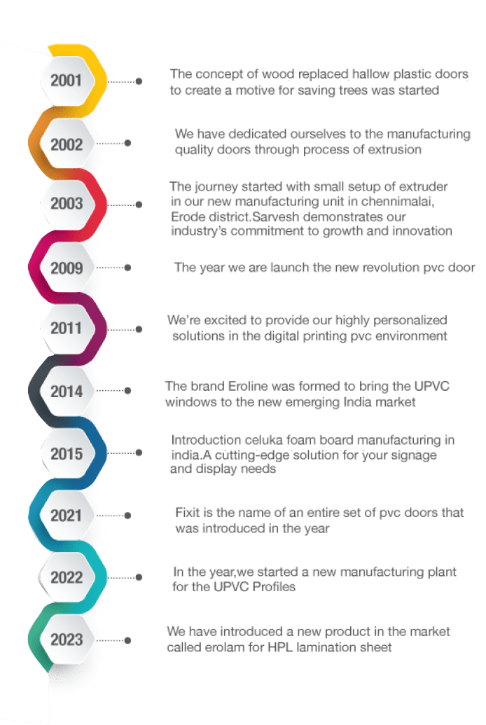 Time-Line-Mobile-Img